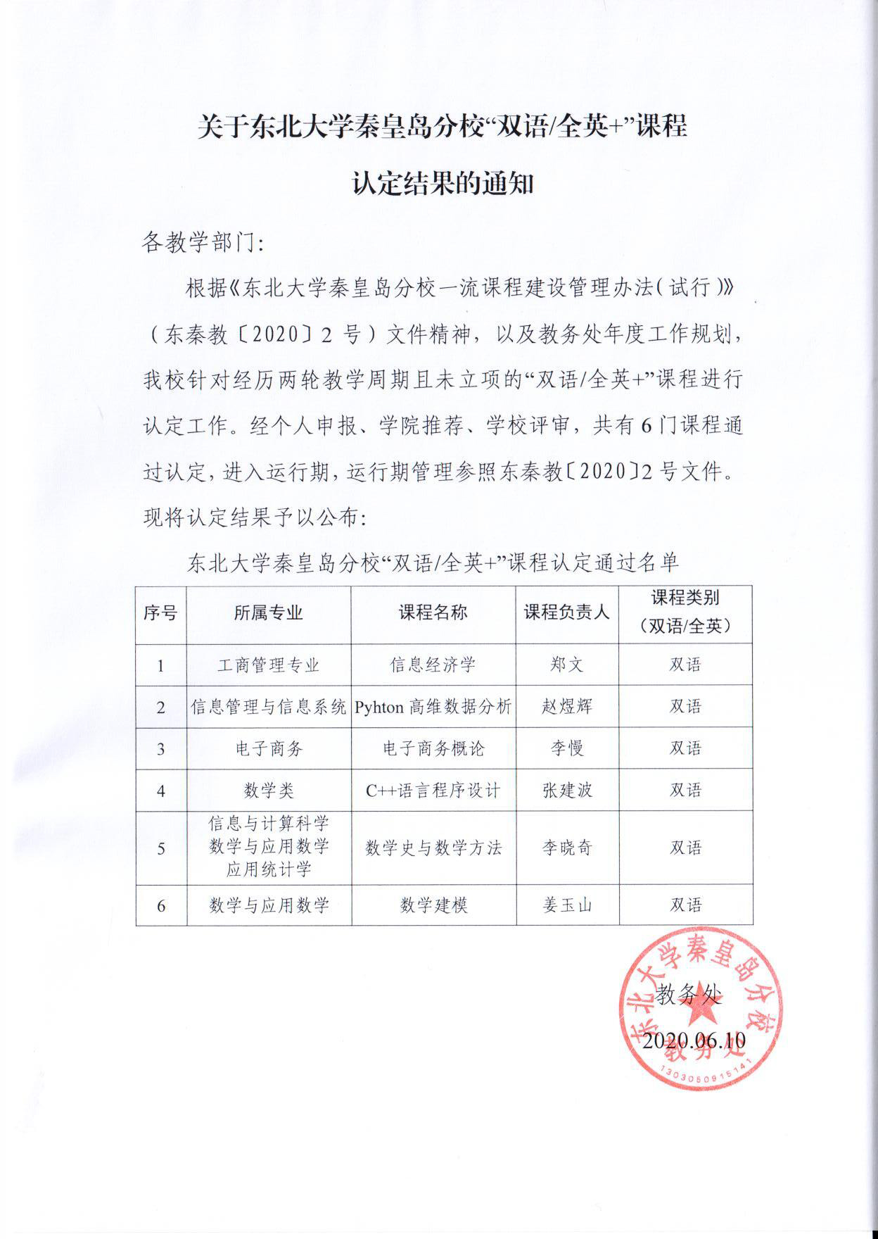 关于东北大学秦皇岛分校全英双语课程认定结果的通知-教务处